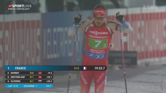  Biathlon-Staffel läuft auf Rang 8 – Zogg in China auf dem Podest